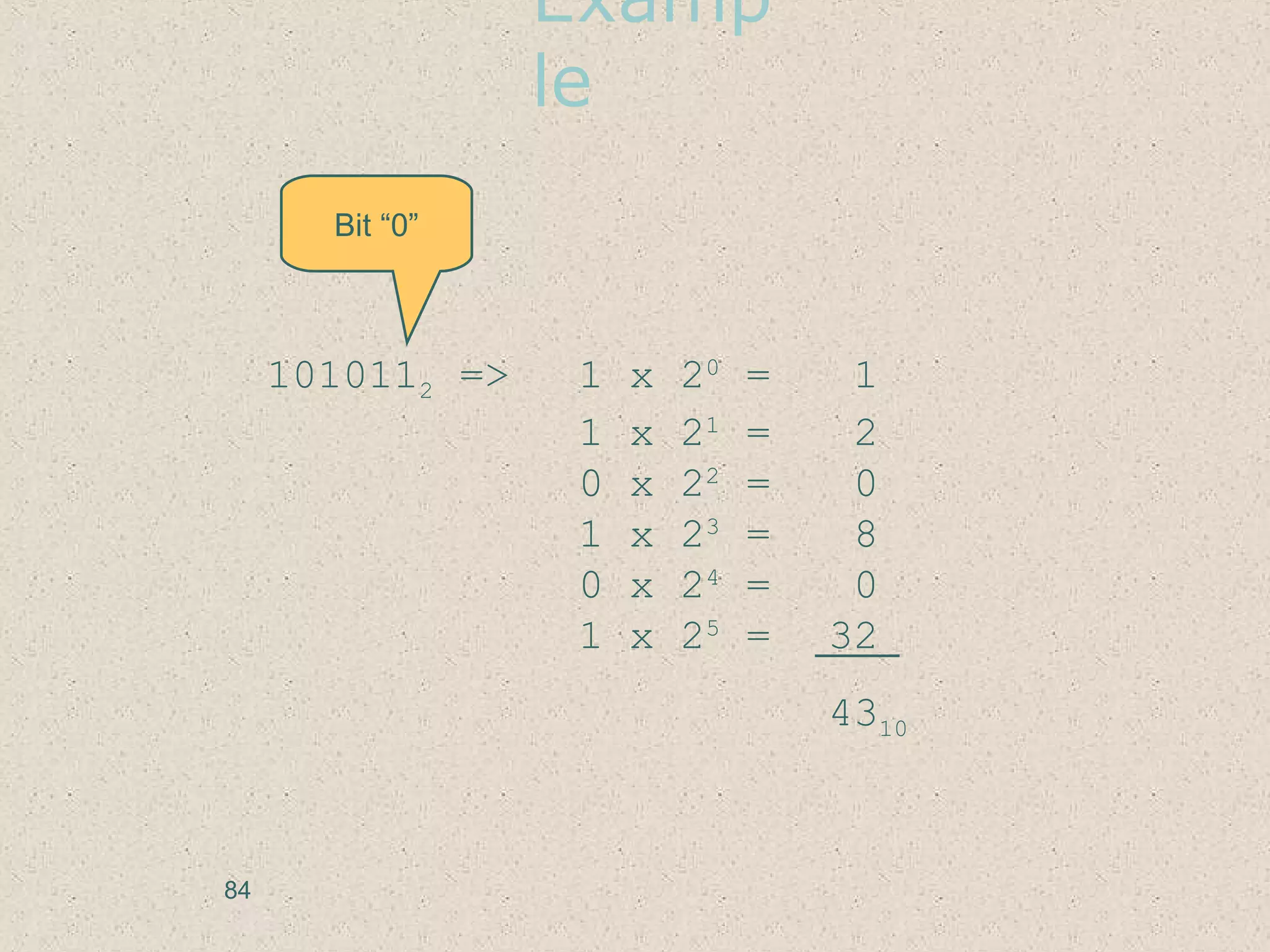 Examp
le
1010112 => 1 x 20
= 1
1 x 21
= 2
0 x 22
= 0
1 x 23
= 8
0 x 24
= 0
1 x 25
= 32
4310
Bit “0”
84
 