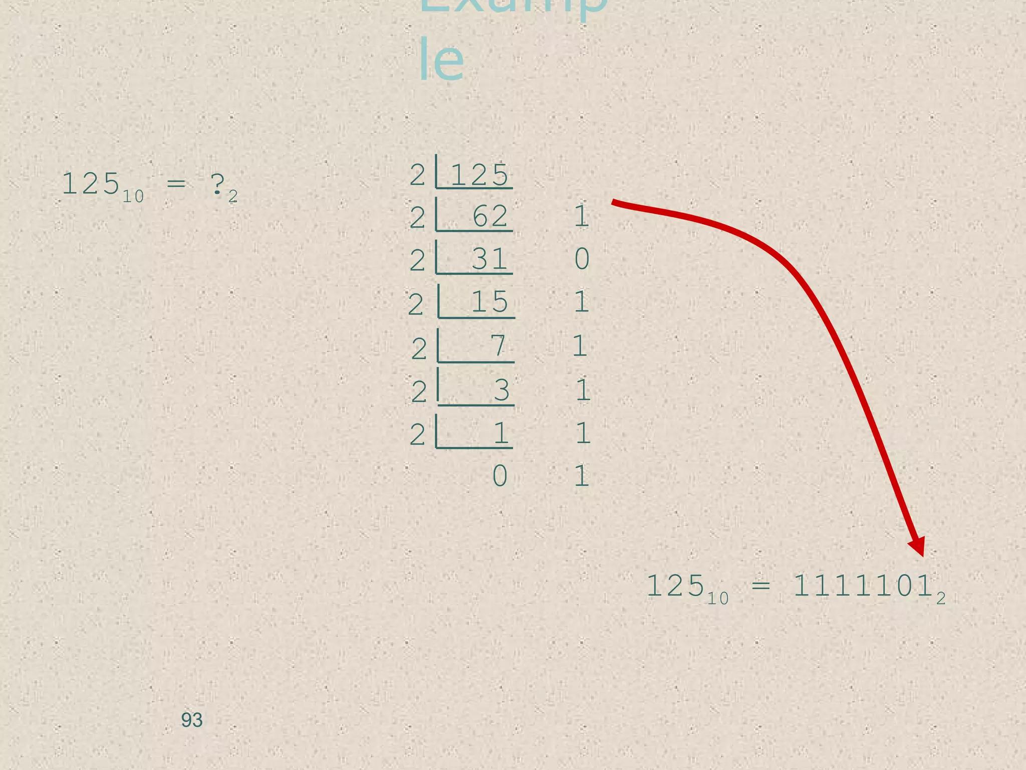 Examp
le
12510 = ?2
2 125
62 12
31 02
15 12
7 12
3 12
1 12
0 1
12510 = 11111012
93
 