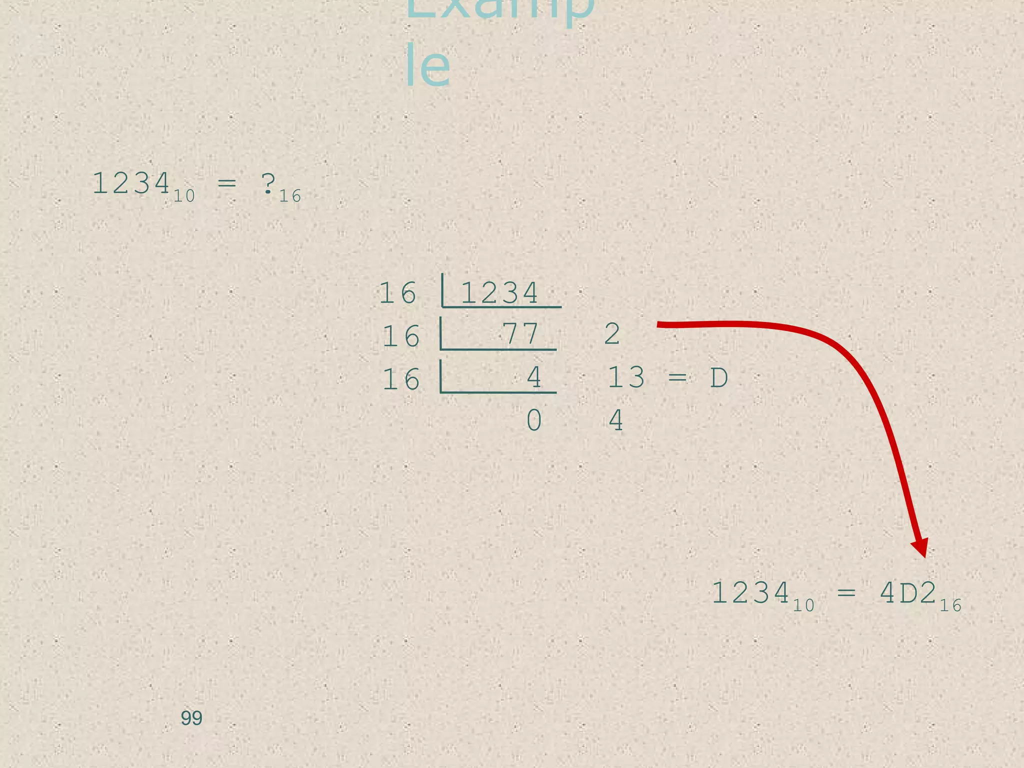 Examp
le
123410 = ?16
123410 = 4D216
16 1234
77 216
4 13 = D16
0 4
99
 