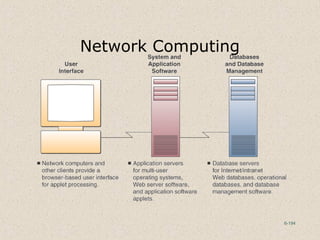 6-194
Network Computing
 