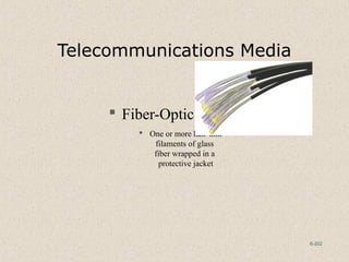 6-202
Telecommunications Media
 Fiber-Optic Cable
 One or more hair-thin
filaments of glass
fiber wrapped in a
protective jacket
 