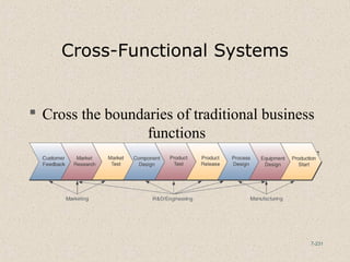 7-231
Cross-Functional Systems
 Cross the boundaries of traditional business
functions
 Used to reengineer and improve vital business processes all across the enterprise
 