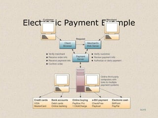 9-315
Electronic Payment Example
 