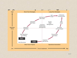 9-317
E-Commerce Application Trends
 