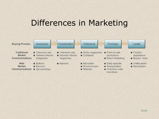 9-319
Differences in Marketing
 