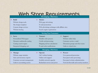 9-320
Web Store Requirements
 