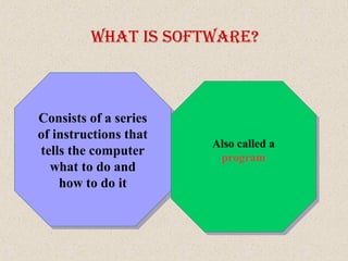 Consists of a series
of instructions that
tells the computer
what to do and
how to do it
Consists of a series
of instructions that
tells the computer
what to do and
how to do it
What IS SoftWare?
Also called a
program
Also called a
program
 