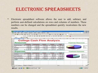electronIc SpreadSheetS
 Electronic spreadsheet software allows the user to add, subtract, and
perform user-defined calculations on rows and columns of numbers. These
numbers can be changed and the spreadsheet quickly recalculates the new
results.
 