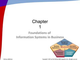 Foundations of
Information Systems in Business
Chapter
1
McGraw-Hill/Irwin Copyright © 2011 by The McGraw-Hill Companies, Inc. All rights reserved.
 
