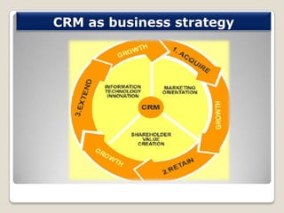 CRM as business strategy

 