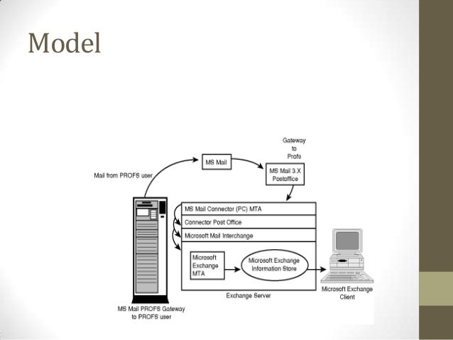 Ims Database Ibm Information Management System – IPYGMC