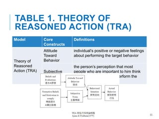 Framework Tra User Acceptance of Information Technology | PPTX