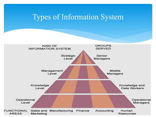 Management Information System | PPSX