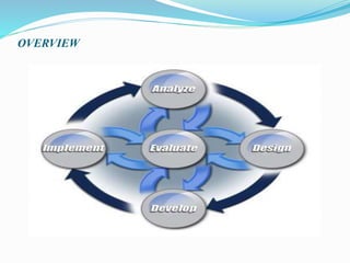 Analysis Design Development Design, Development and Analysis of MIS | PPTX