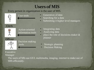 Every person in organization is the user of MIS.
• Generation of data
• Searching for a data
• Submitting it higher level managers
User tools
Clerk
Officer
• Integrating data
• Analyzing data
• plays the role of decisions maker &
planner
Action-oriented
information tools
Executive
Manager
• Strategic planning
• Decision Making
Decision making
tools
The users of MIs use GUI, multimedia, imaging, internet to make use of
MIS efficiently.
 