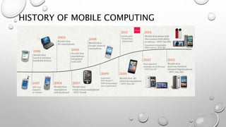 HISTORY OF MOBILE COMPUTING
 