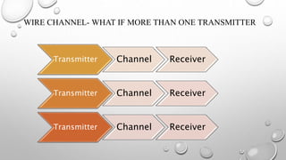 WIRE CHANNEL- WHAT IF MORE THAN ONE TRANSMITTER
Transmitter Channel Receiver
Transmitter Channel Receiver
Transmitter Channel Receiver
 