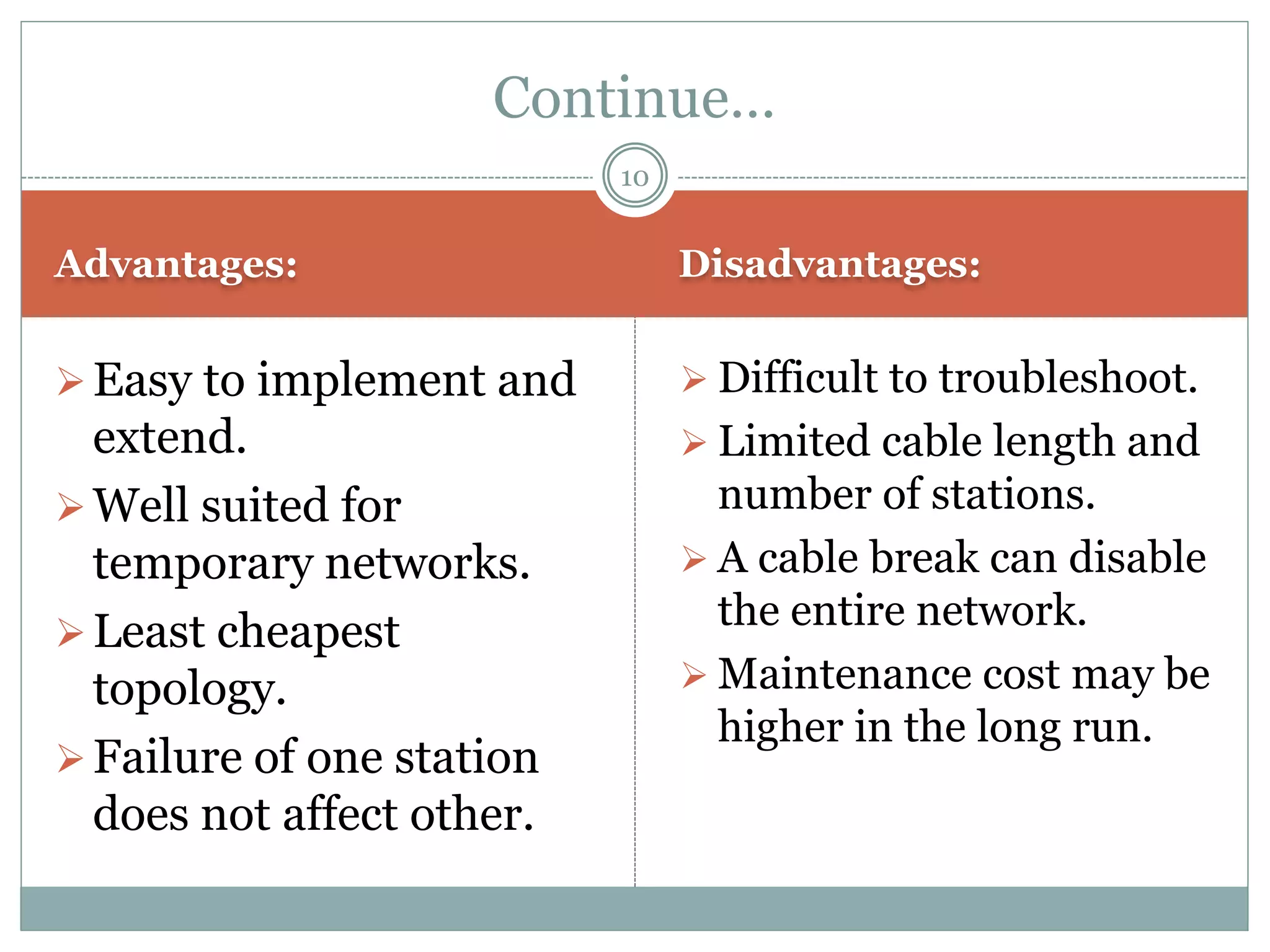 Advantages: Disadvantages:
Easy to implement and
extend.
Well suited for
temporary networks.
Least cheapest
topology.
Failure of one station
does not affect other.
 Difficult to troubleshoot.
 Limited cable length and
number of stations.
 A cable break can disable
the entire network.
 Maintenance cost may be
higher in the long run.
Continue…
10
 