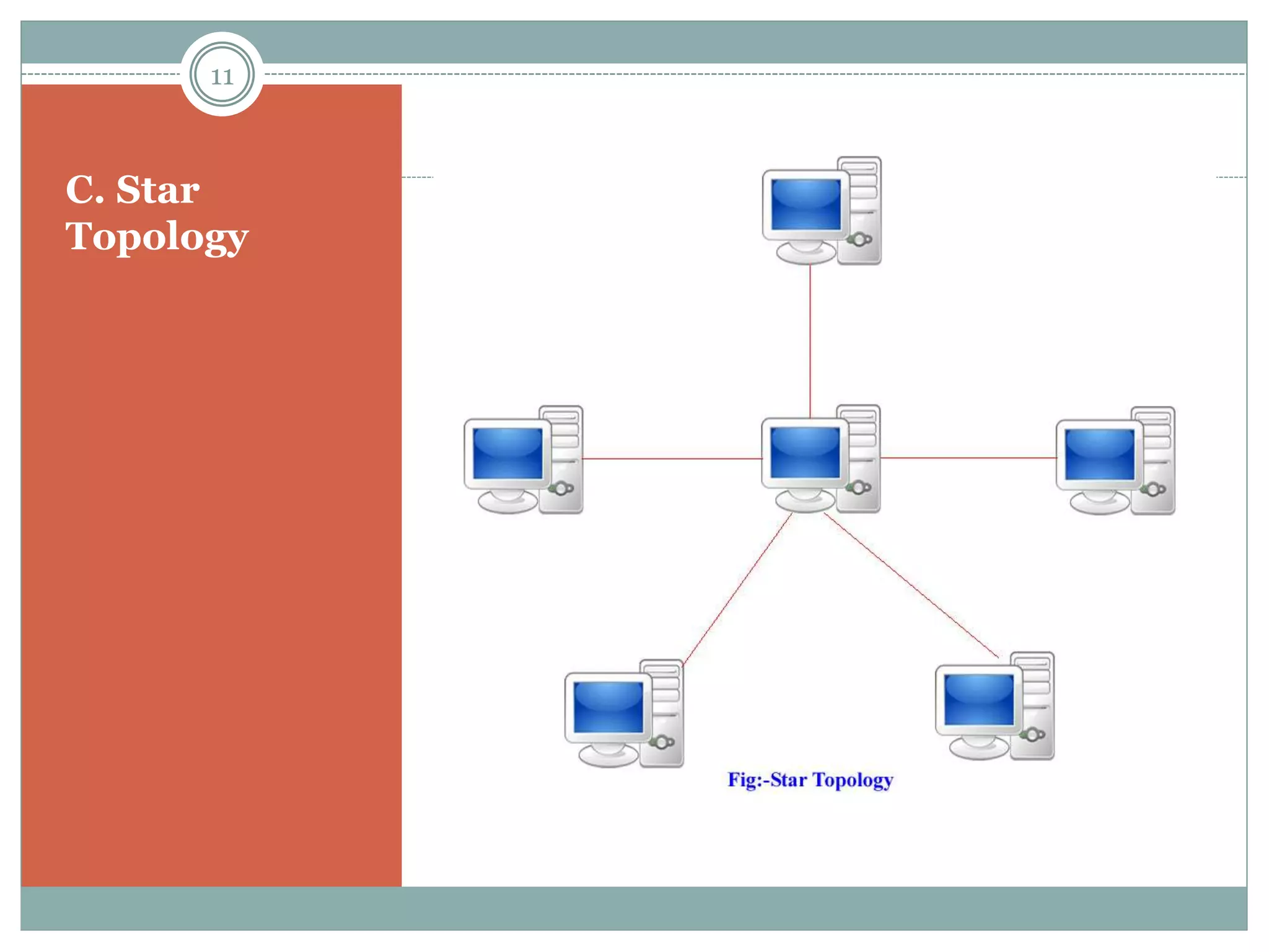 C. Star
Topology  Computers and
computer devices
are placed in a
ring.
 Each station is
attached nearby
stations on a point
–to-point basis.
 Data are
transmitted in one
direction only.
 It circulates data
along the ring in
either clockwise or
anti clockwise
direction.
11
 