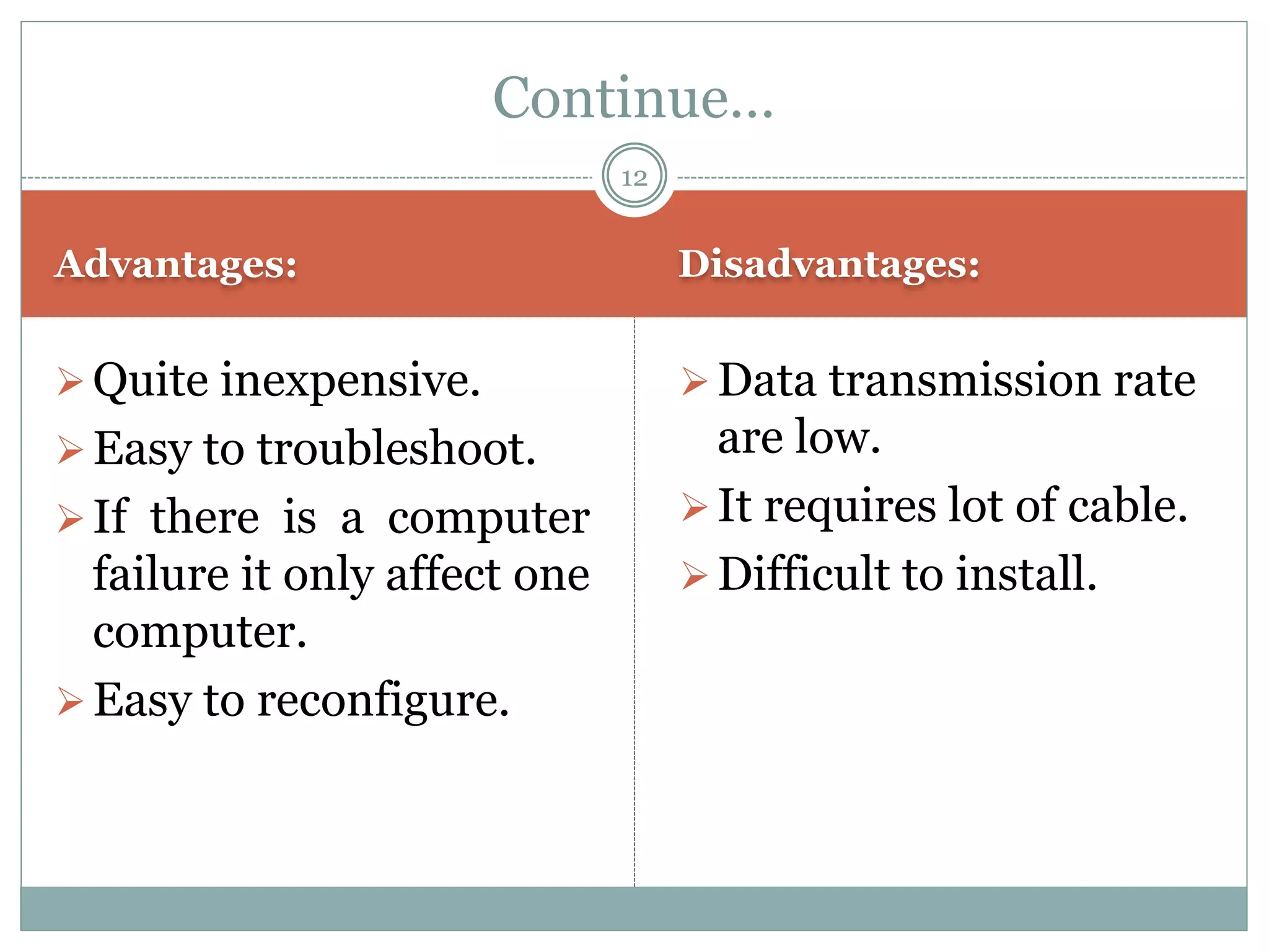 Advantages: Disadvantages:
Quite inexpensive.
Easy to troubleshoot.
If there is a computer
failure it only affect one
computer.
Easy to reconfigure.
Data transmission rate
are low.
It requires lot of cable.
Difficult to install.
Continue…
12
 