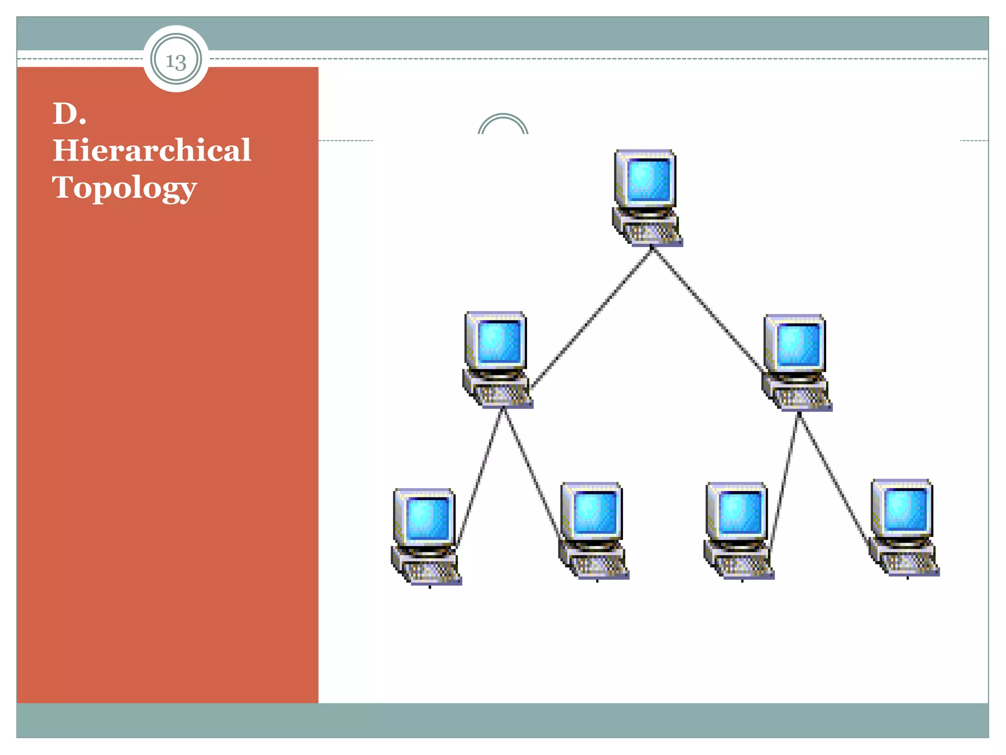 D.
Hierarchical
Topology  It shows like a tree
structured.
 It pass message
along the branches
of hierarchy.
 Each node in a
hierarchy level has
point-to-point link
with each adjacent
node on its below
level.
 Entire system can
be crippled by any
damages of
primary node.
13
 