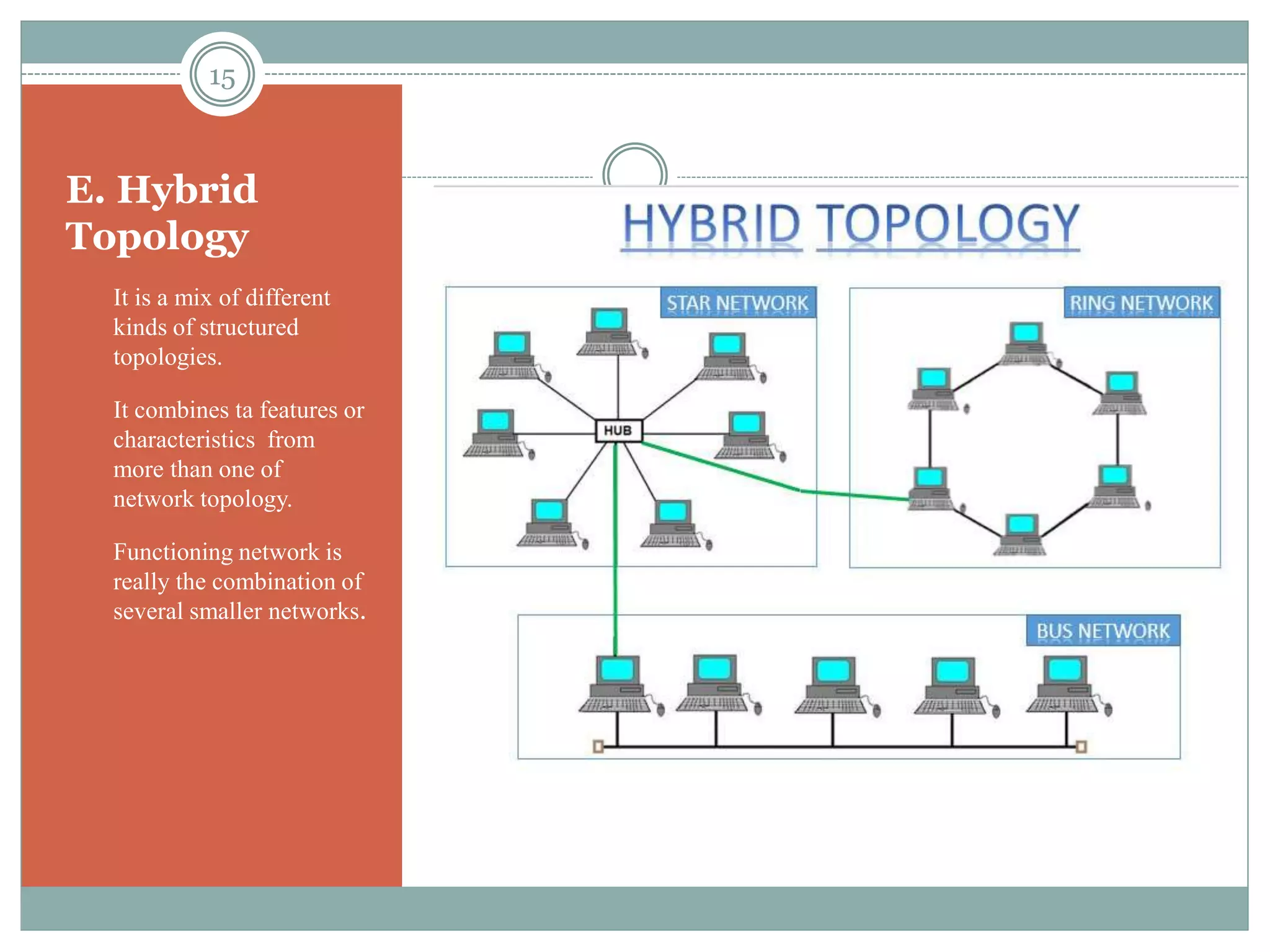 E. Hybrid
Topology
 It is a mix of different
kinds of structured
topologies.
 It combines ta features or
characteristics from
more than one of
network topology.
 Functioning network is
really the combination of
several smaller networks.
15
 