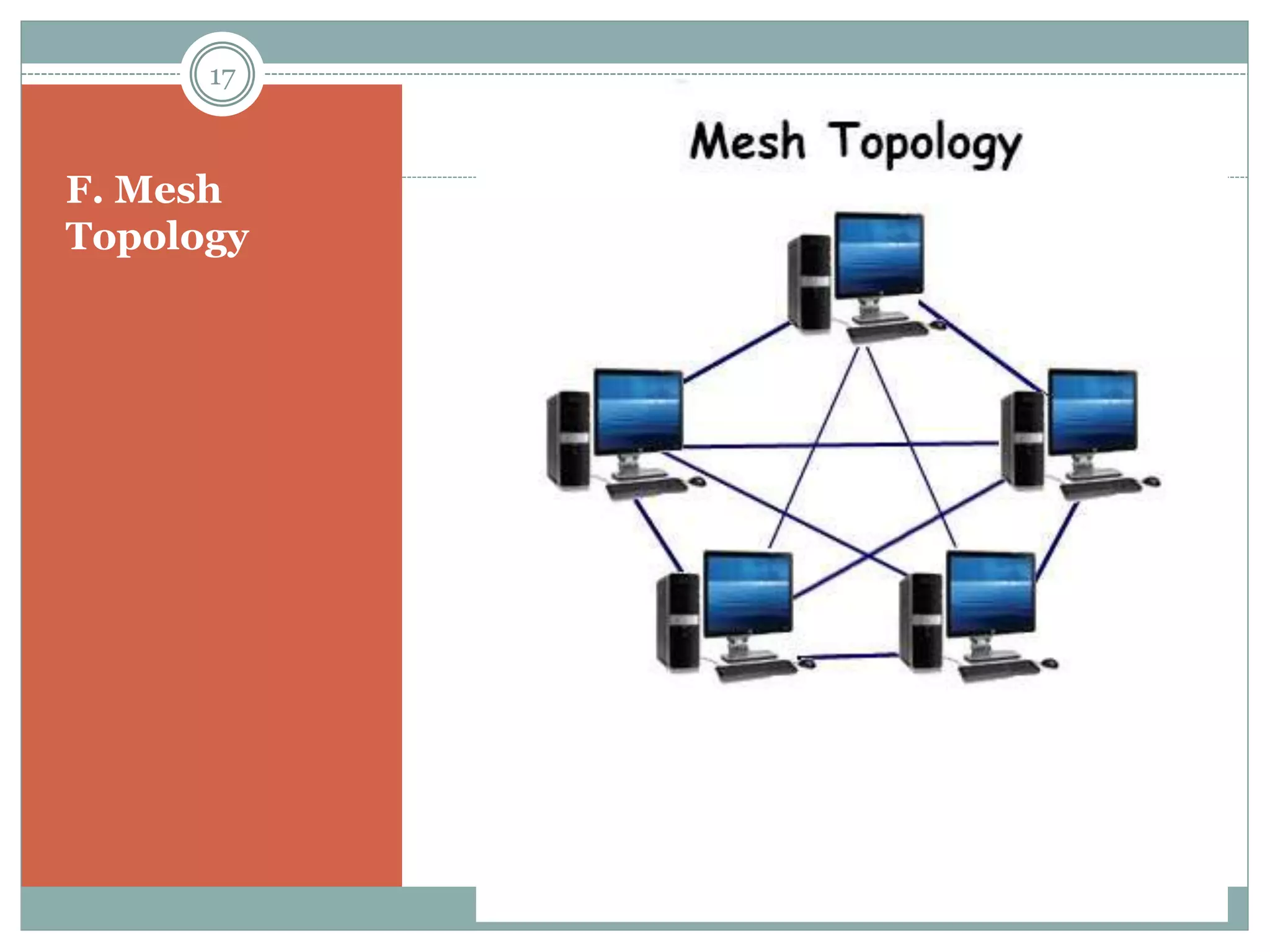 F. Mesh
Topology  All computers are
interconnected
with each other.
 It is known as
entirely connected
network.
 It is reliable in
nature.
 More cables are
used.
 Linking cost
depends on the
number of nodes.
17
 