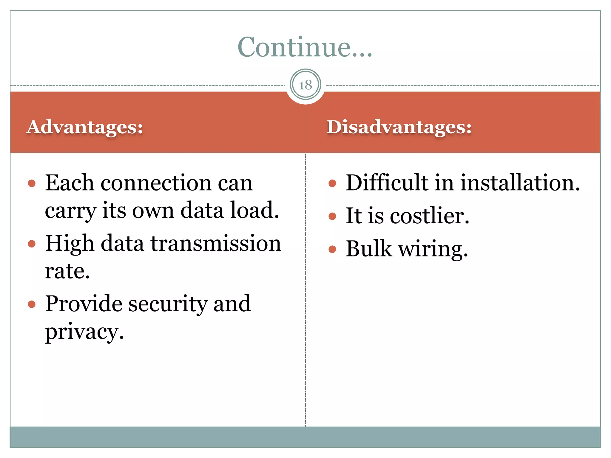Advantages: Disadvantages:
 Each connection can
carry its own data load.
 High data transmission
rate.
 Provide security and
privacy.
 Difficult in installation.
 It is costlier.
 Bulk wiring.
Continue…
18
 