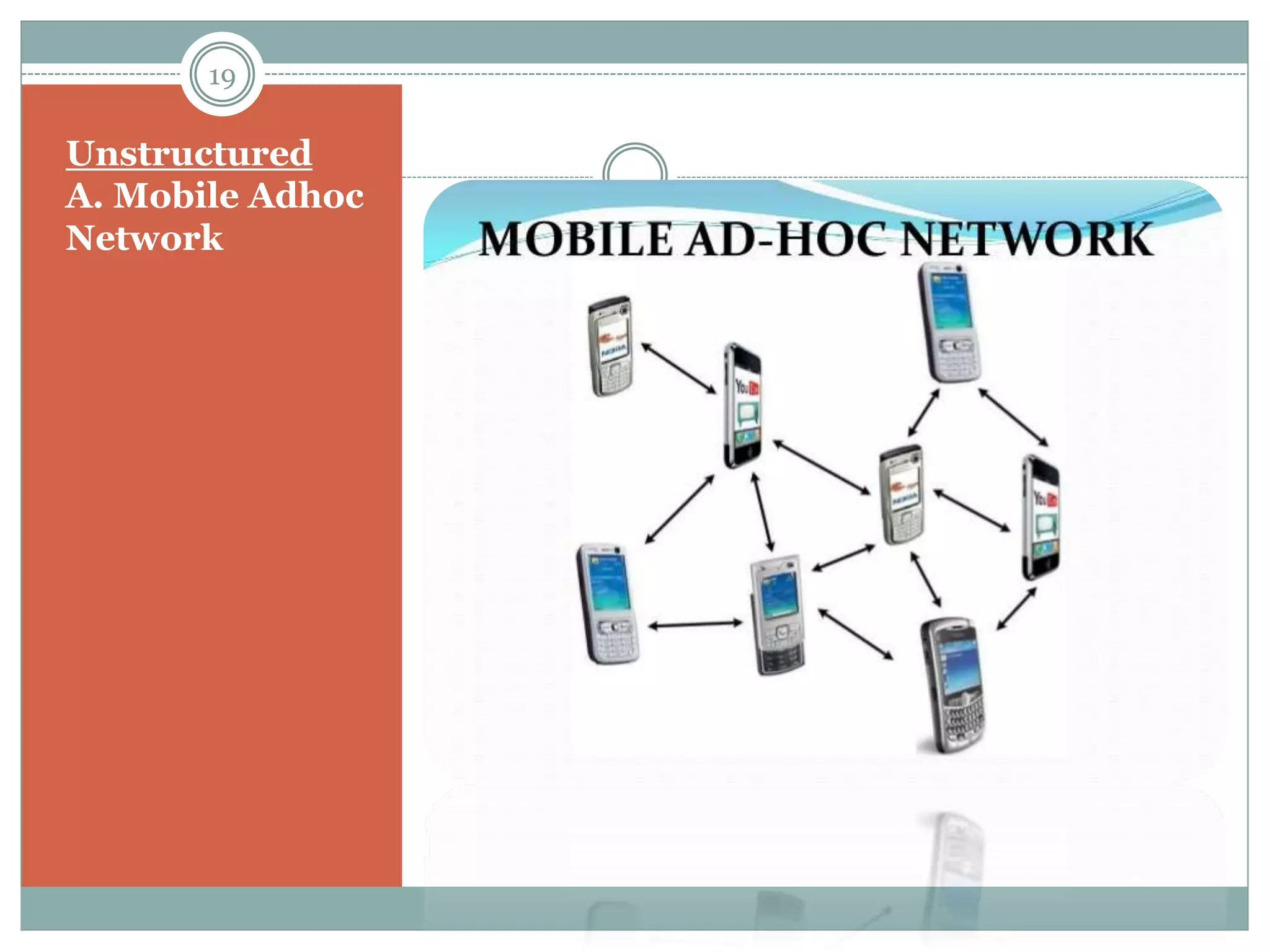 Unstructured
A. Mobile Adhoc
Network  Unstructured
network topology.
 Network does not
have specify
topology.
 Structure is
changing
dynamically.
 Sending and
receiving message
are difficult
problems.
19
 