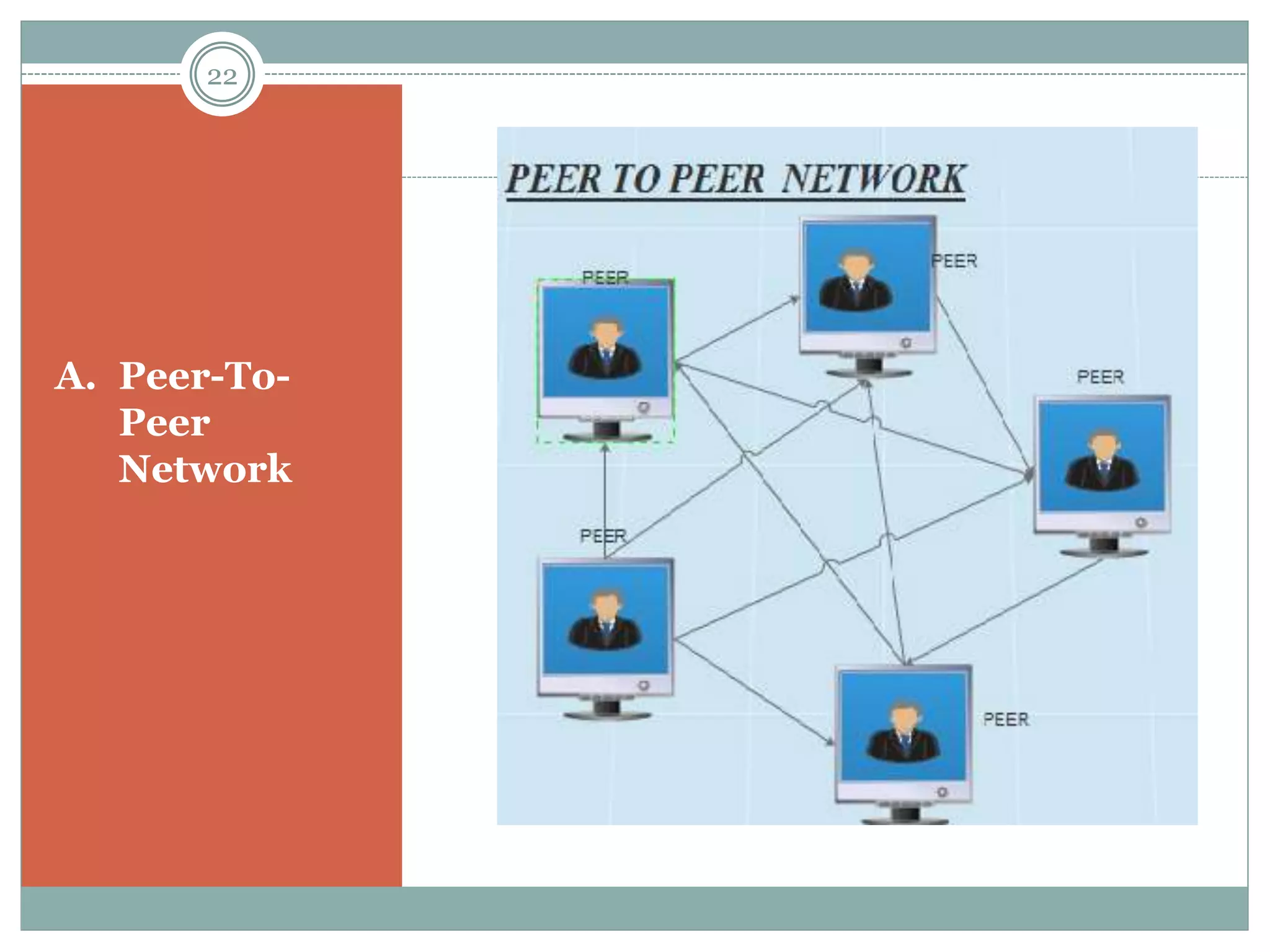 A. Peer-To-
Peer
Network
 It take both client
and server role.
 No centralized
control over
shared resources.
 Resources are
shared with any
other computers
on the same
network.
 All computers are
equally access.
 No additional
hardware and
software are
needed.
22
 