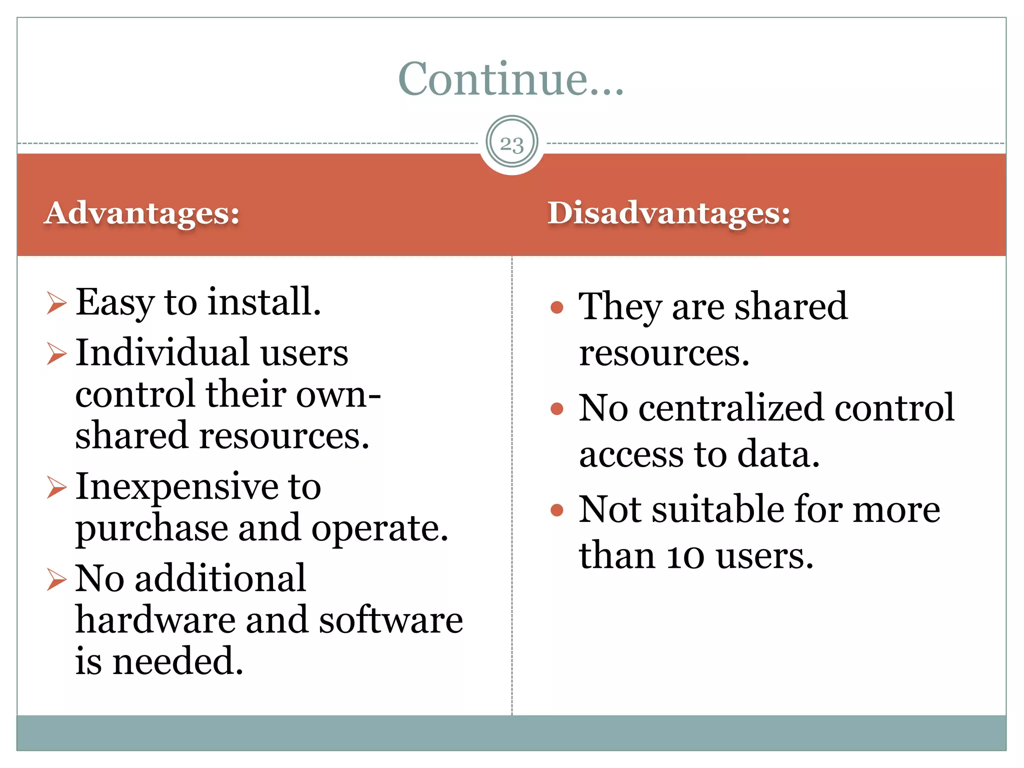 Advantages: Disadvantages:
Easy to install.
Individual users
control their own-
shared resources.
Inexpensive to
purchase and operate.
No additional
hardware and software
is needed.
 They are shared
resources.
 No centralized control
access to data.
 Not suitable for more
than 10 users.
Continue…
23
 