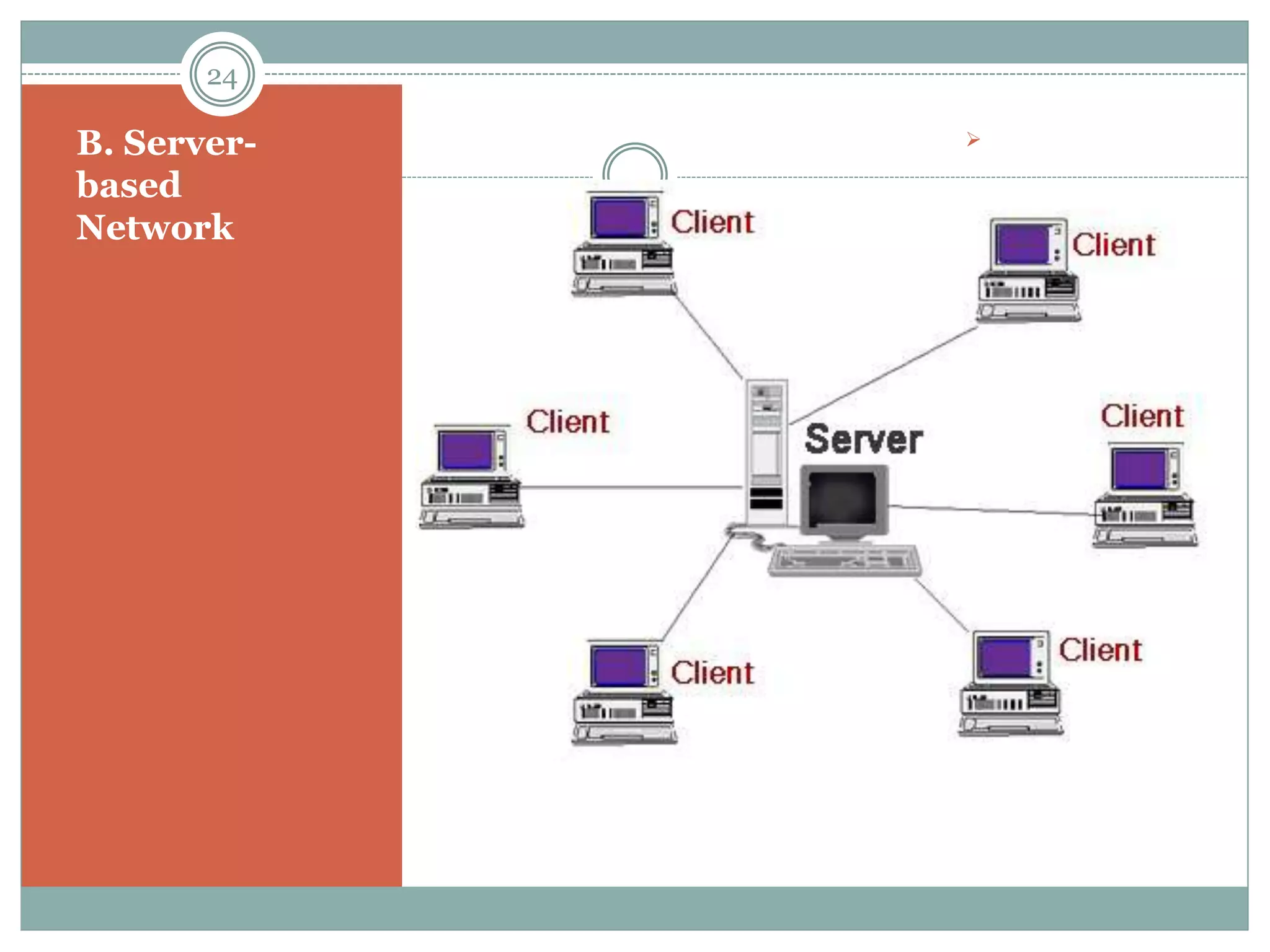 B. Server-
based
Network
 It provide
centralized control
over the network
resources.
 Computers used
for server usually
incorporate faster
CPUs, more
memory, larger
disk devices etc.
 Servers are
dedicated to
handle network
requests from their
clients.
 Single password
for network login
delivers access to
all.
24
 