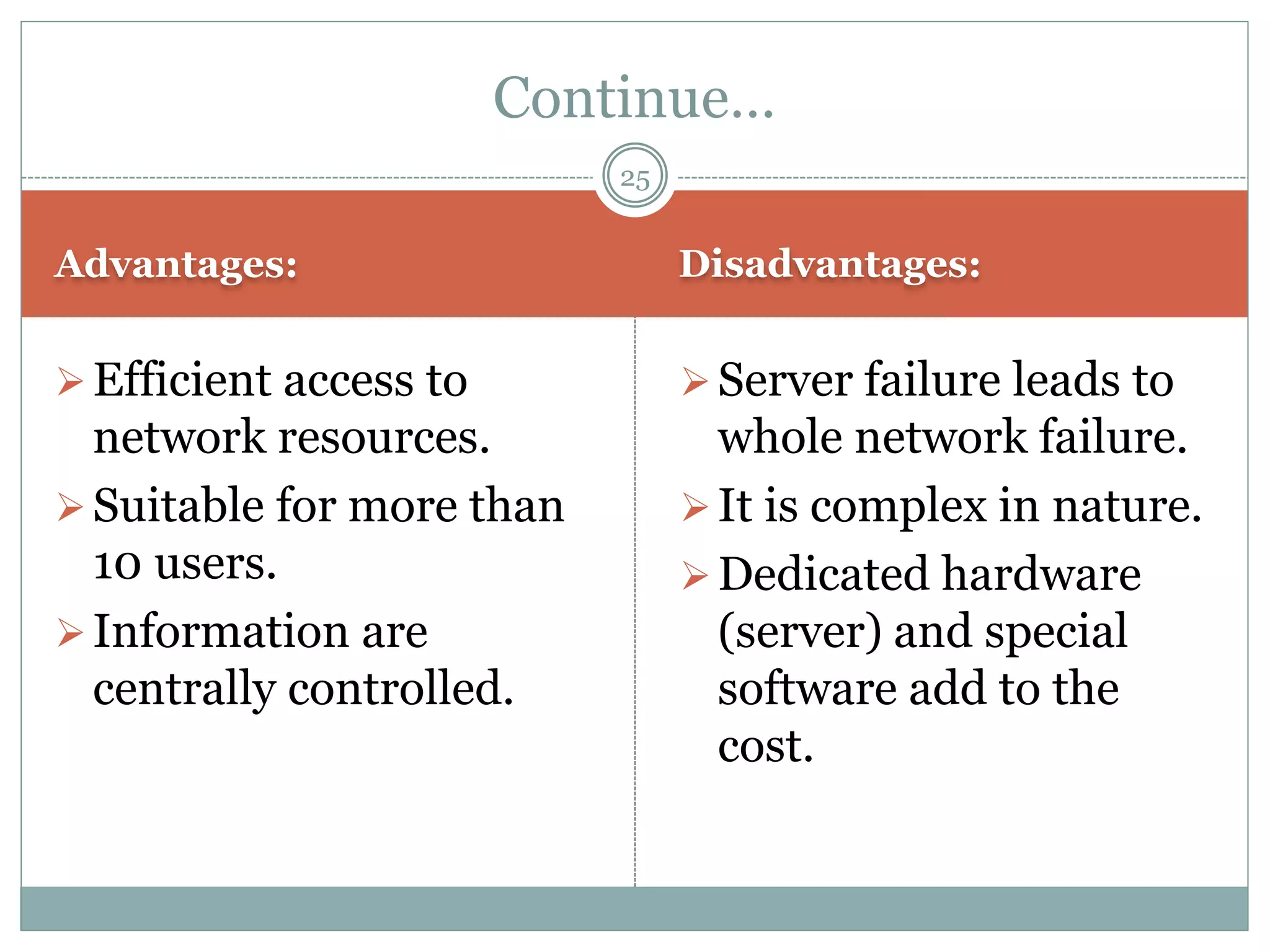 Advantages: Disadvantages:
Efficient access to
network resources.
Suitable for more than
10 users.
Information are
centrally controlled.
Server failure leads to
whole network failure.
It is complex in nature.
Dedicated hardware
(server) and special
software add to the
cost.
Continue…
25
 