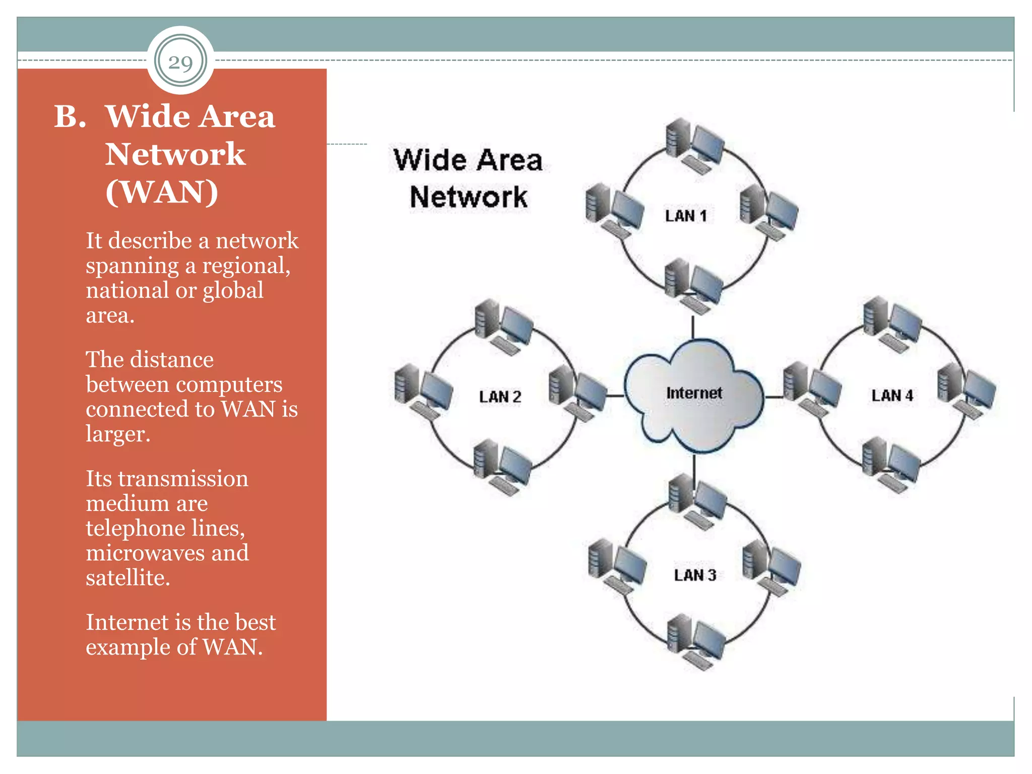 B. Wide Area
Network
(WAN)
 It describe a network
spanning a regional,
national or global
area.
 The distance
between computers
connected to WAN is
larger.
 Its transmission
medium are
telephone lines,
microwaves and
satellite.
 Internet is the best
example of WAN.
29
 