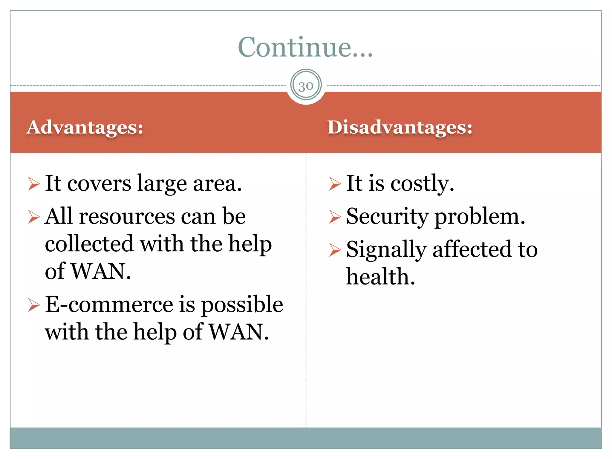 Advantages: Disadvantages:
It covers large area.
All resources can be
collected with the help
of WAN.
E-commerce is possible
with the help of WAN.
It is costly.
Security problem.
Signally affected to
health.
Continue…
30
 