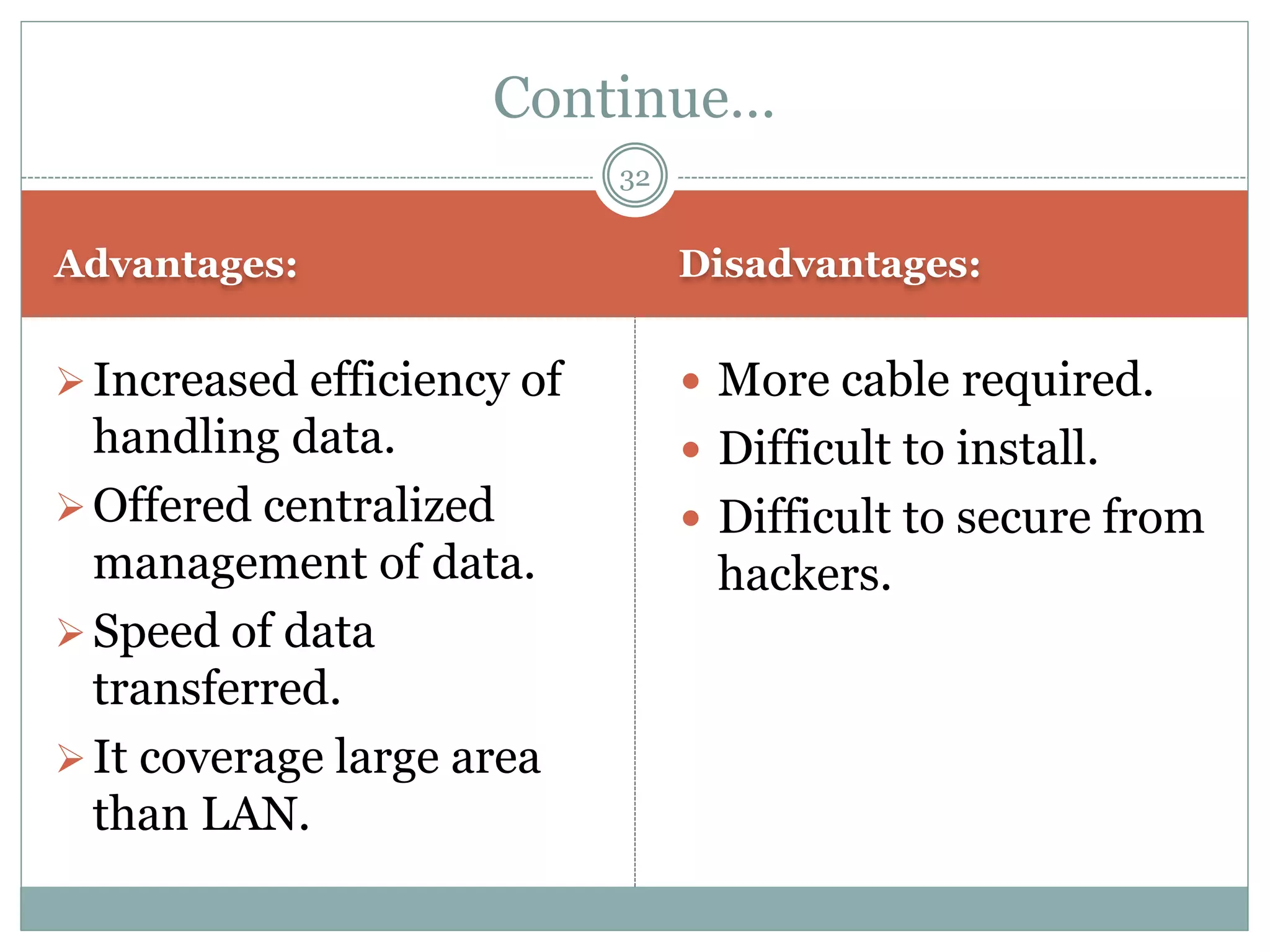 Advantages: Disadvantages:
Increased efficiency of
handling data.
Offered centralized
management of data.
Speed of data
transferred.
It coverage large area
than LAN.
 More cable required.
 Difficult to install.
 Difficult to secure from
hackers.
Continue…
32
 