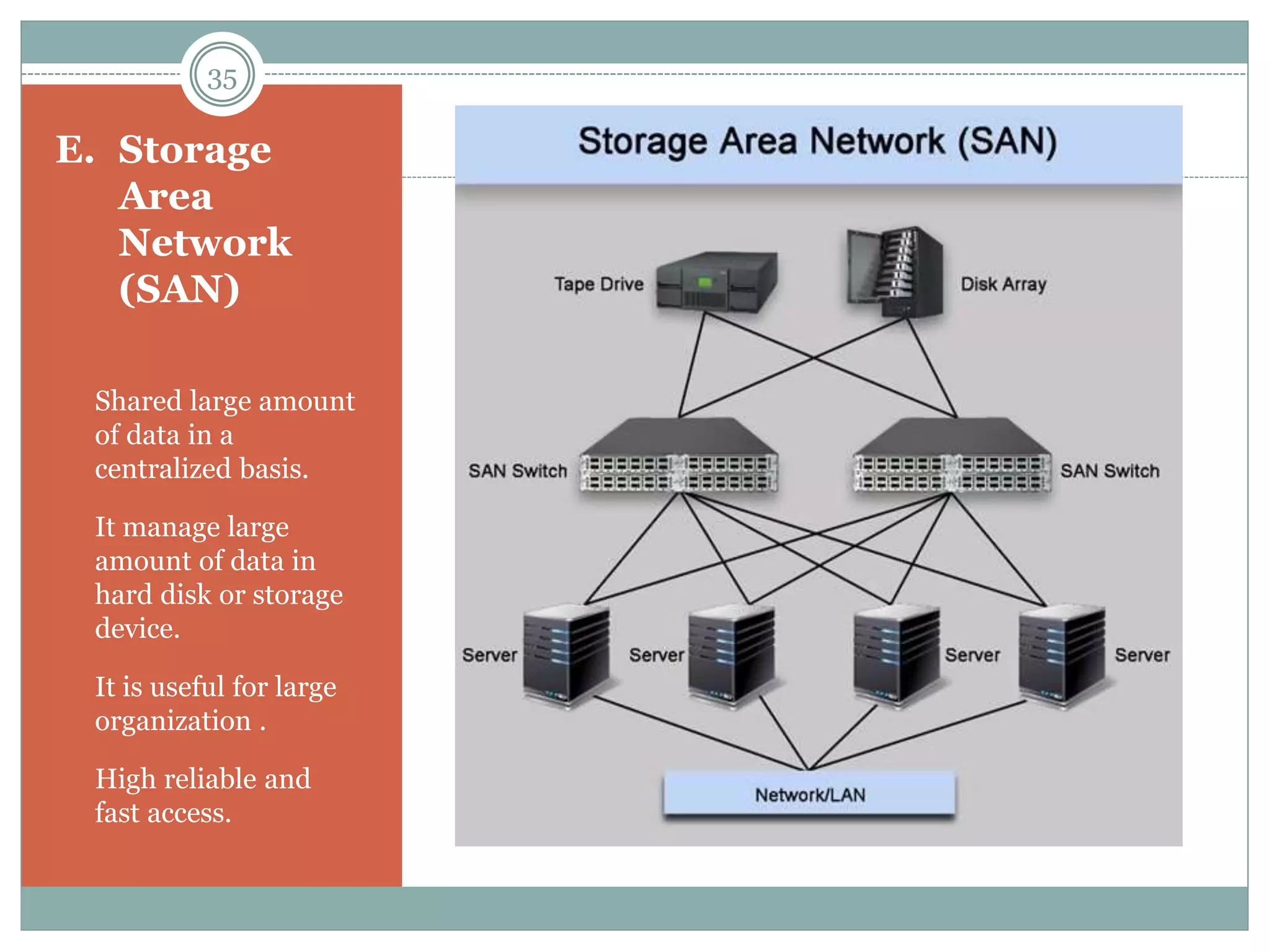 E. Storage
Area
Network
(SAN)
 Shared large amount
of data in a
centralized basis.
 It manage large
amount of data in
hard disk or storage
device.
 It is useful for large
organization .
 High reliable and
fast access.
35
 