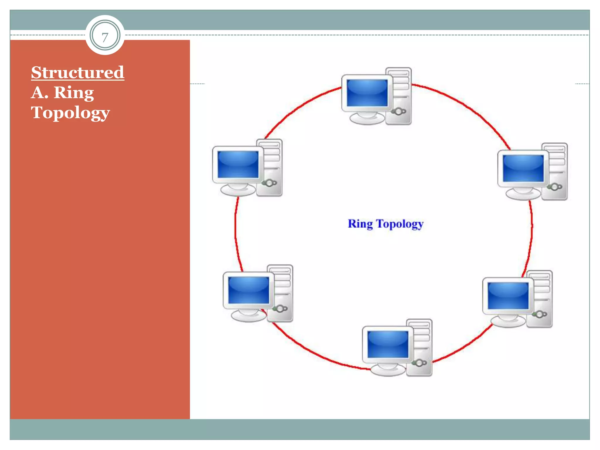 Structured
A. Ring
Topology  Computers and
computer devices
are placed in a
ring.
 Each station is
attached nearby
stations on a point
–to-point basis.
 Data are
transmitted in one
direction only.
 It circulates data
along the ring in
either clockwise or
anti clockwise
direction.
7
 