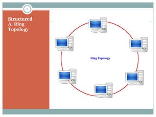 Network and Types of Networks | PPTX