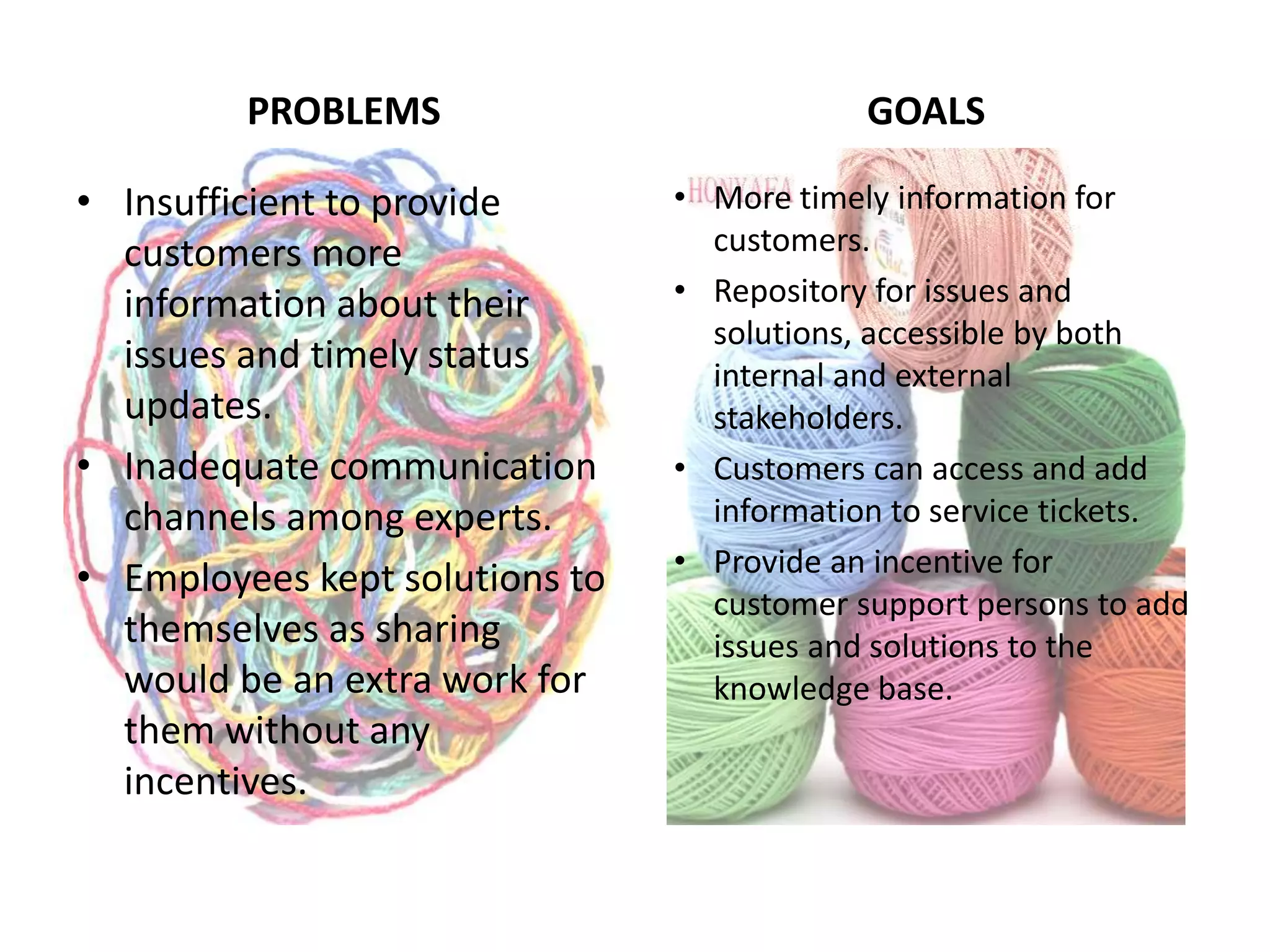 PROBLEMS
• Insufficient to provide
customers more
information about their
issues and timely status
updates.
• Inadequate communication
channels among experts.
• Employees kept solutions to
themselves as sharing
would be an extra work for
them without any
incentives.
GOALS
• More timely information for
customers.
• Repository for issues and
solutions, accessible by both
internal and external
stakeholders.
• Customers can access and add
information to service tickets.
• Provide an incentive for
customer support persons to add
issues and solutions to the
knowledge base.
 