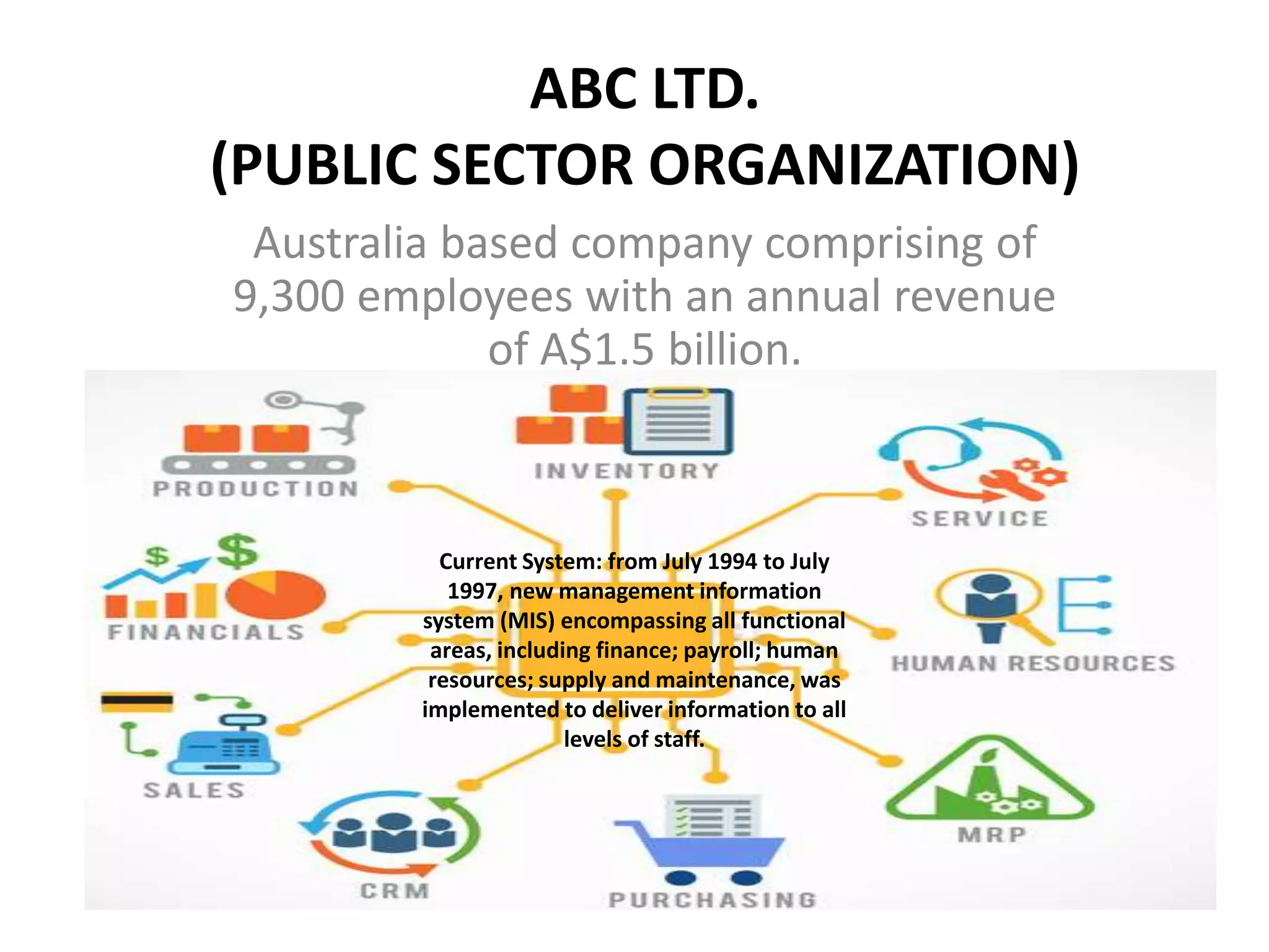 ABC LTD.
(PUBLIC SECTOR ORGANIZATION)
Australia based company comprising of
9,300 employees with an annual revenue
of A$1.5 billion.
Current System: from July 1994 to July
1997, new management information
system (MIS) encompassing all functional
areas, including finance; payroll; human
resources; supply and maintenance, was
implemented to deliver information to all
levels of staff.
 