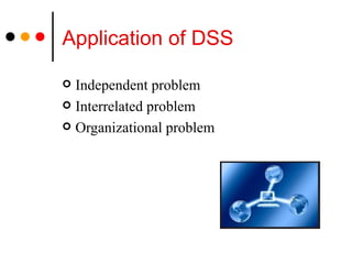 Application of DSS Independent problem Interrelated problem Organizational problem 