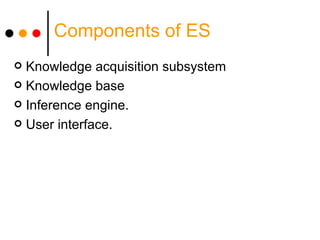 Components of ES Knowledge acquisition subsystem Knowledge base Inference engine. User interface. 