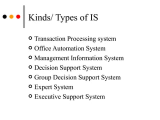 Kinds/ Types of IS Transaction Processing system Office Automation System Management Information System Decision Support System Group Decision Support System Expert System Executive Support System 