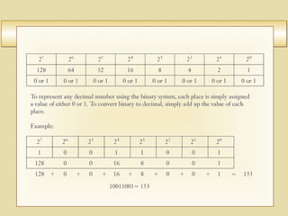 3-105
uSIng bInary code to calculateuSIng bInary code to calculate
 