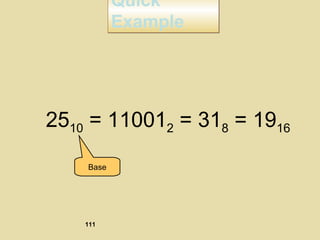 Quick
Example
Quick
Example
2510 = 110012 = 318 = 1916
Base
111
 