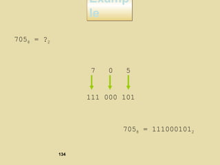 Examp
le
Examp
le
7058 = ?2
7 0 5
111 000 101
7058 = 1110001012
134
 
