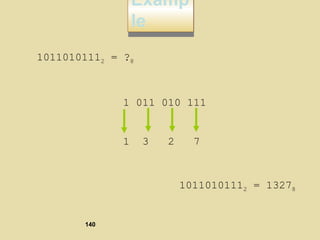 Examp
le
Examp
le
10110101112 = ?8
1 011 010 111
1 3 2 7
10110101112 = 13278
140
 