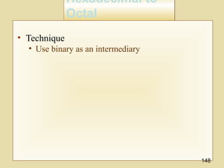 Hexadecimal to
Octal
Hexadecimal to
Octal
• Technique
• Use binary as an intermediary
148
 