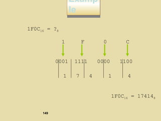 Examp
le
Examp
le
1F0C16 = ?8
1 F 0 C
0001 1111 0000 1100
1 7 4 1 4
1F0C16 = 174148
149
 